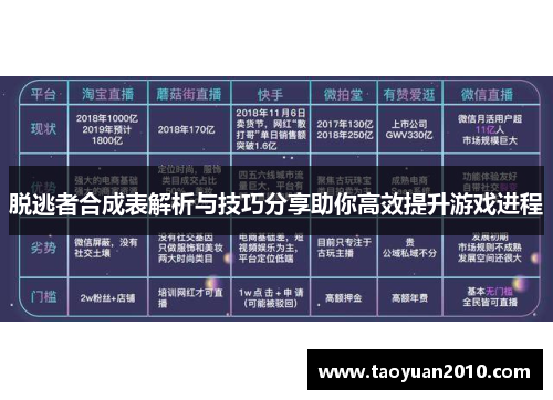 脱逃者合成表解析与技巧分享助你高效提升游戏进程