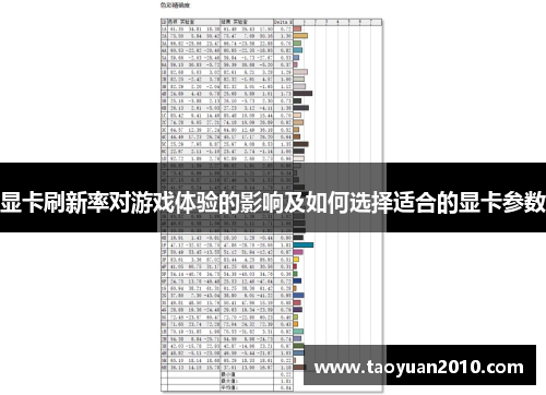 显卡刷新率对游戏体验的影响及如何选择适合的显卡参数 显卡刷新率对游戏体验的影响及如何选择适合的显卡参数